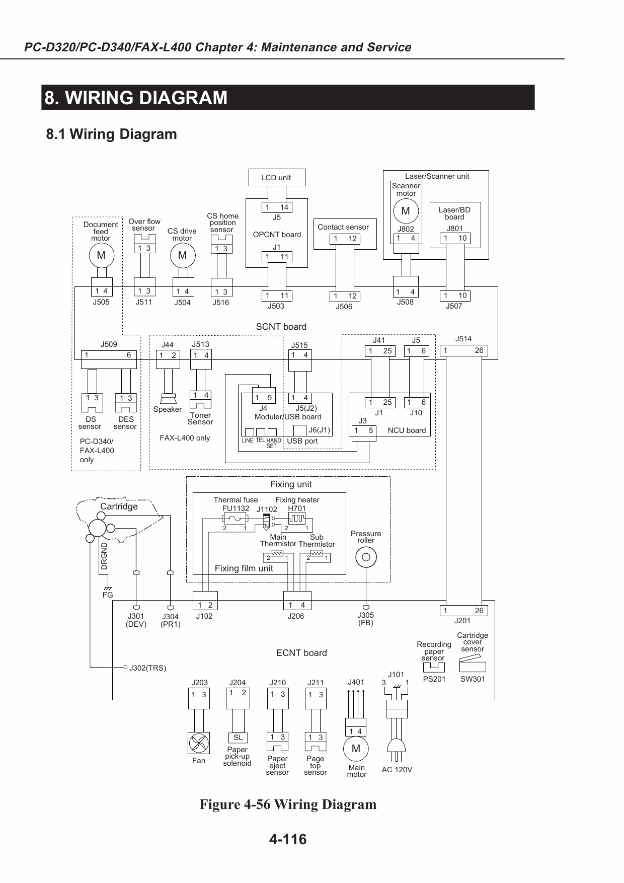 Canon FAX L400 Service Manual-5